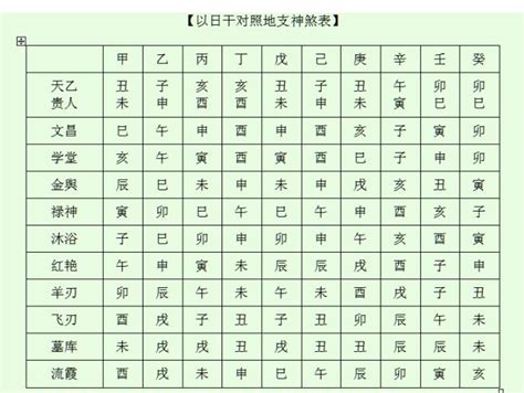 查神煞|八字神煞查询